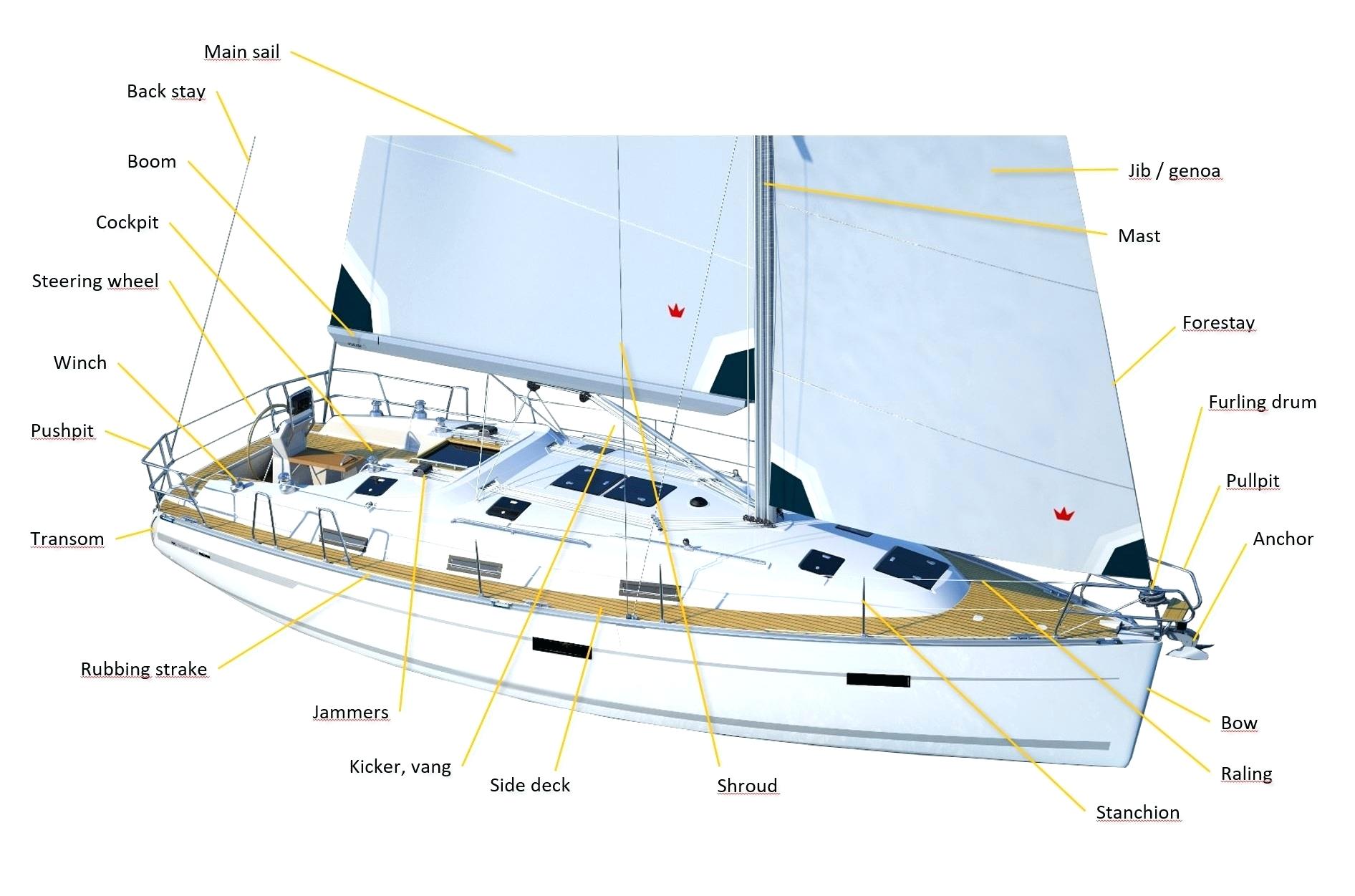 yacht rigging parts